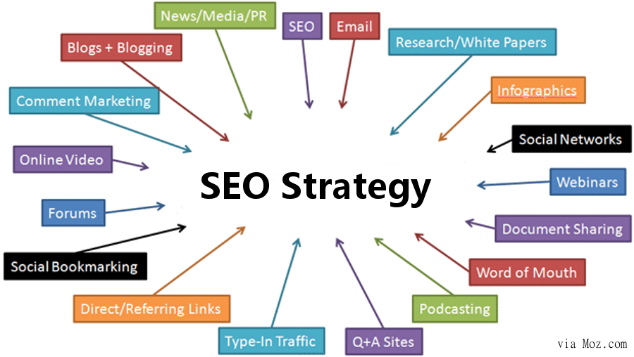 Alin Manea un specialist in optimizare SEO