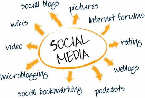 Social media marketing. Ce beneficii ofera?